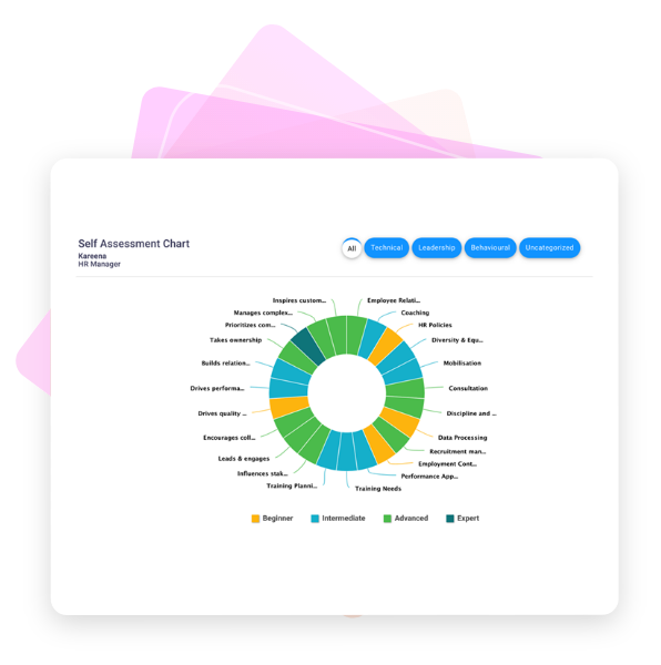 Employee Skill Profiling